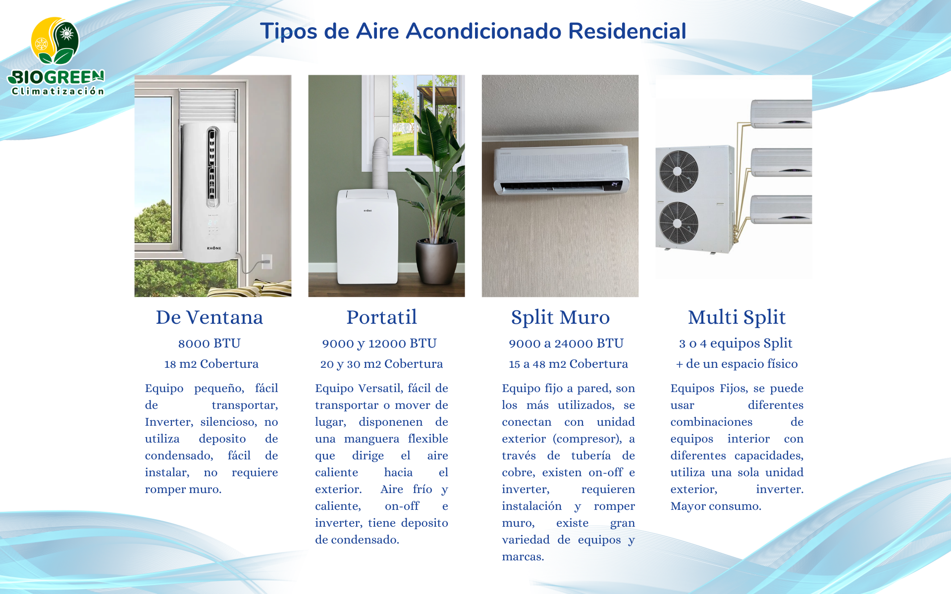 Tipos de Aire Acondicionado