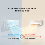 CLIMATIZADOR SPLIT MIDEA BREEZELESS (R32) INVERTER WIFI 9.000 BTU/H (A++) - Imagen 6